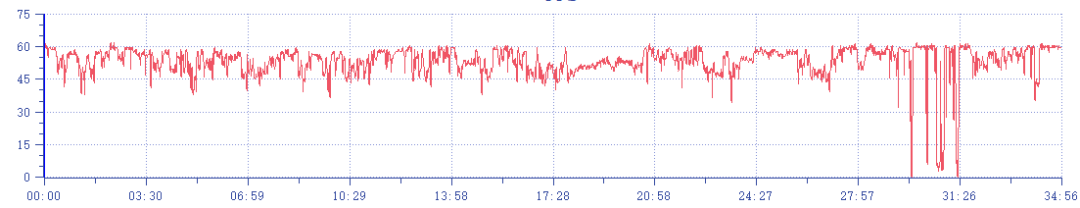 从13.9到299元有什么区别？主流手机散热背夹横测