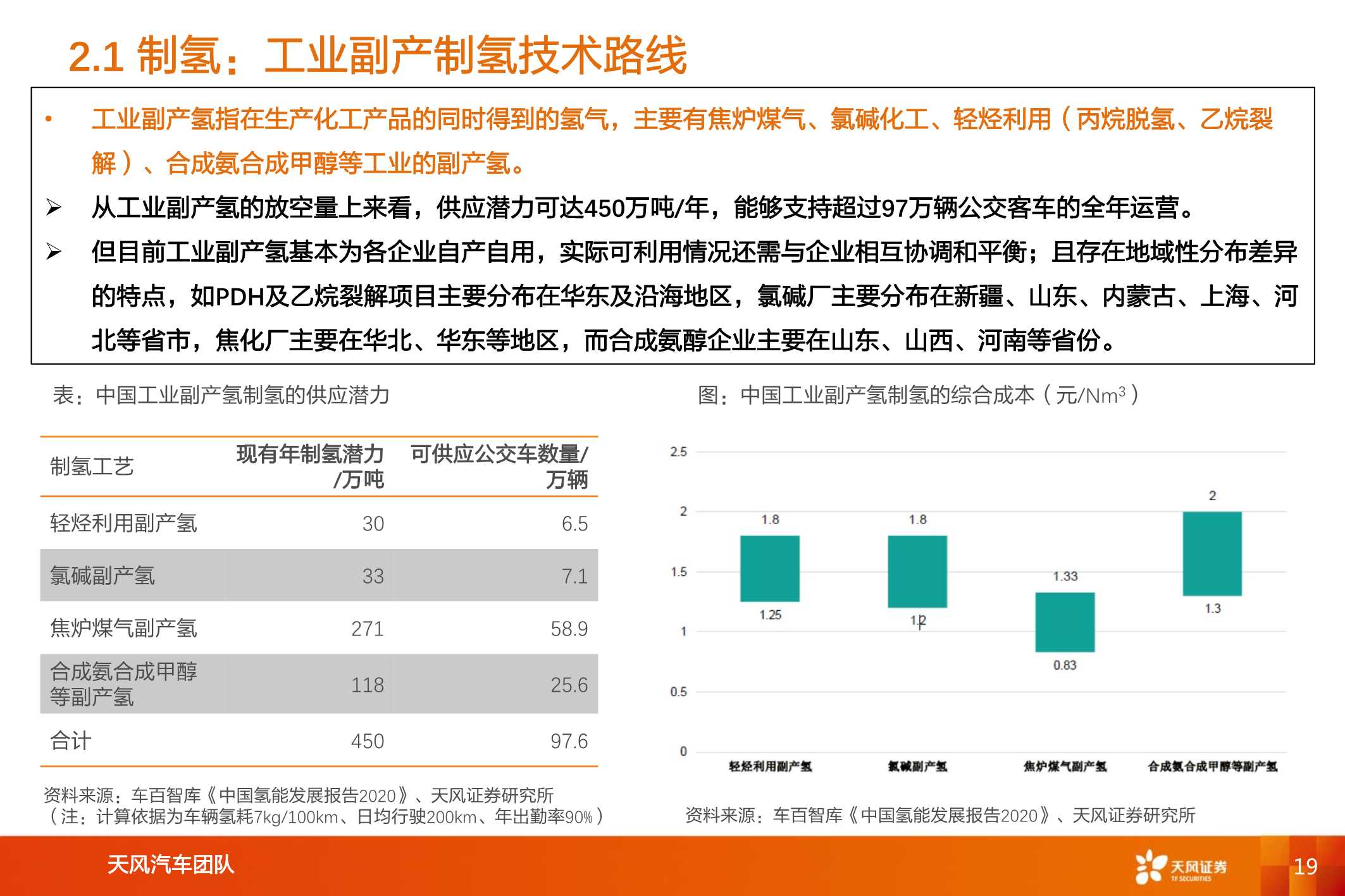 数万亿市场下，氢能及燃料电池产业链综述（汽车行业）