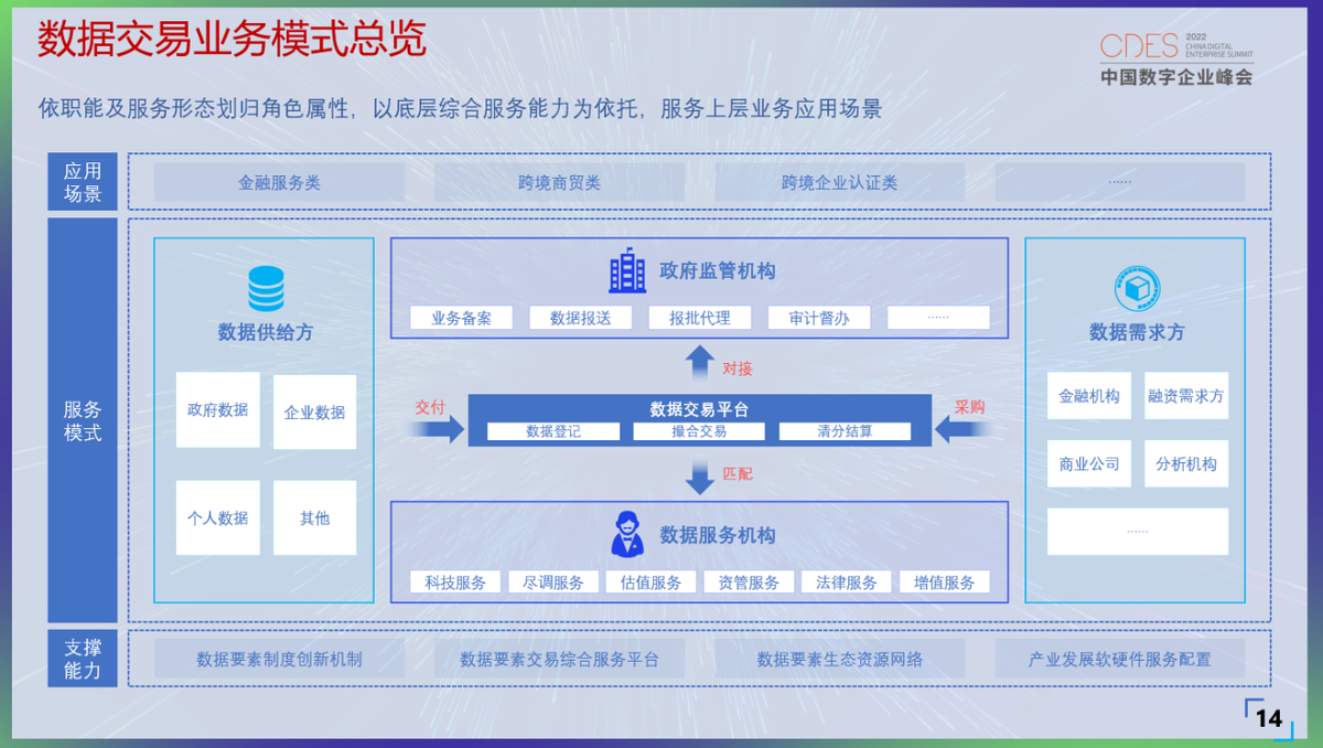 天枢数链执行董事杨通鹏：区块链在数据要素流通中的实践