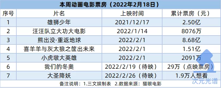 米哈游推元宇宙品牌，B站加码虚拟直播 | 次元周汇第215期