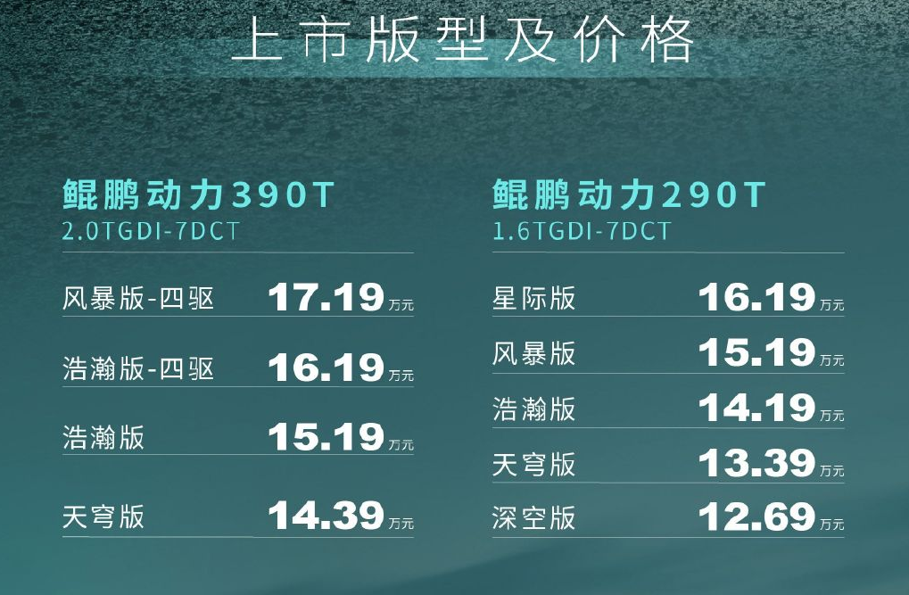 本田Prologue预告图曝光；奇瑞瑞虎8 Pro正式上市