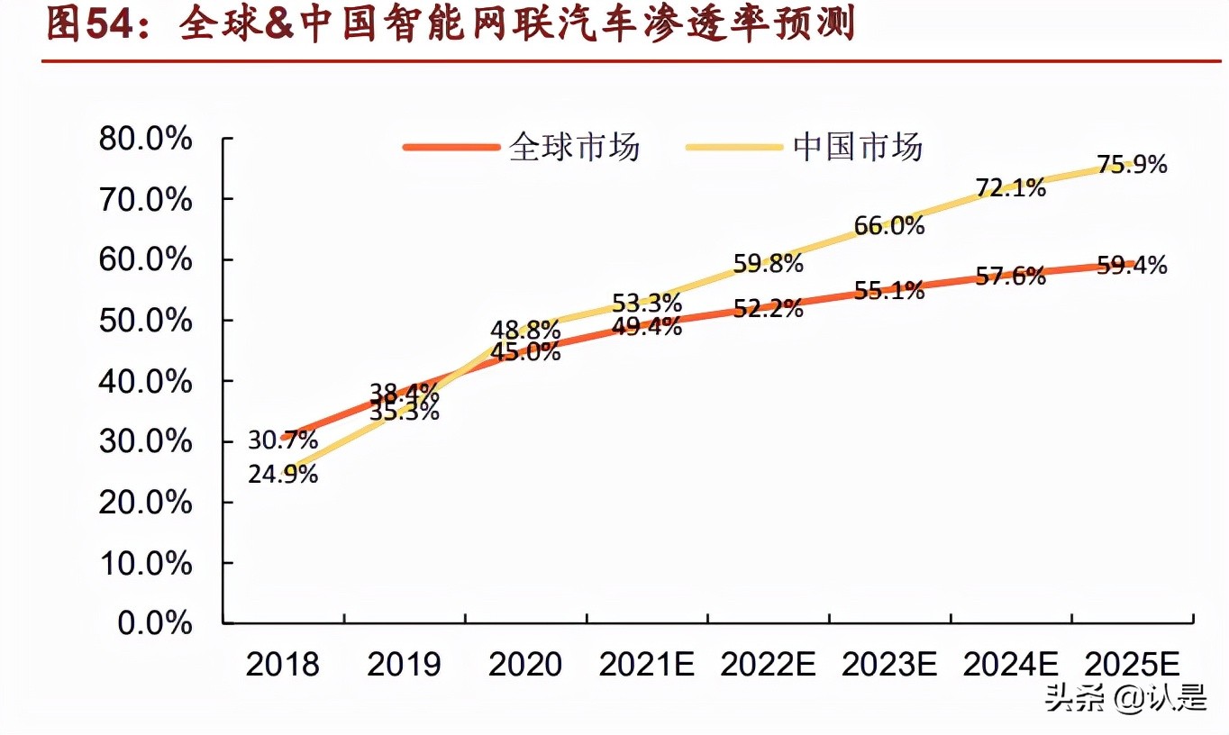 汽车电子行业之德赛西威深度研究