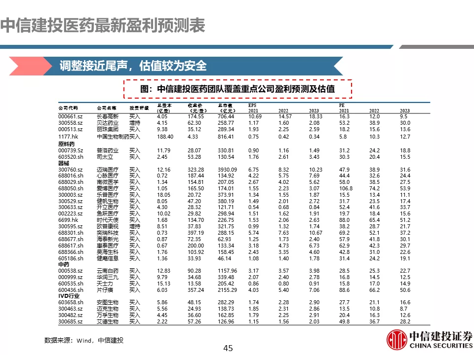 中信建投贺菊颖:医药行业返璞归真,迎接高质量发展