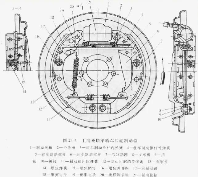 汽车鼓式制动器的类型(上)