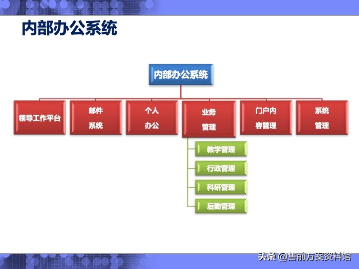 高校信息化解决方案