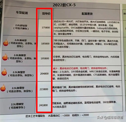 马自达CX5新款报价一览，性价比之选值得考虑