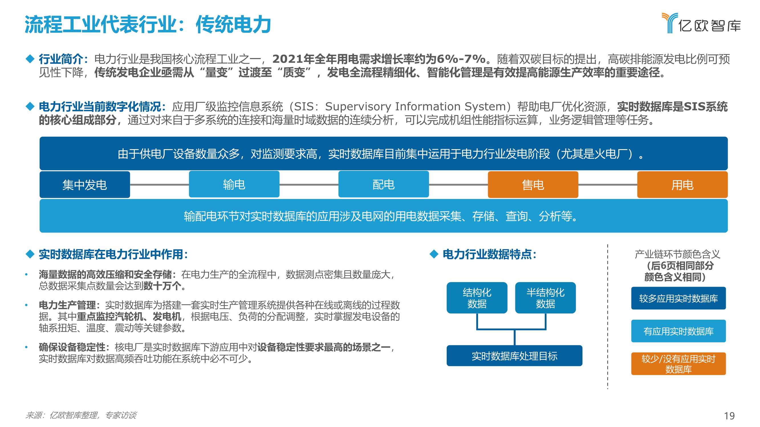 2021工业实时数据库行业白皮书