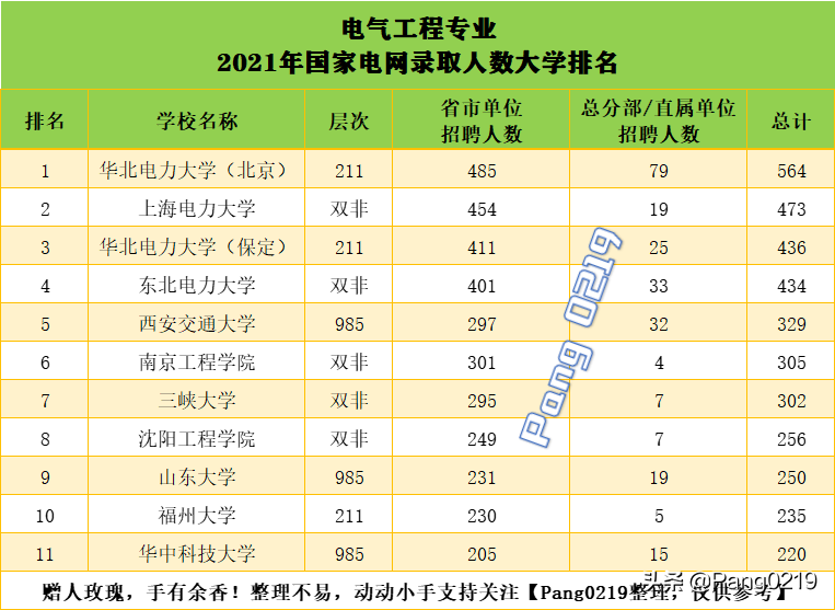 三峡大学 2021年（湖北）各专业录取分数线、位次值