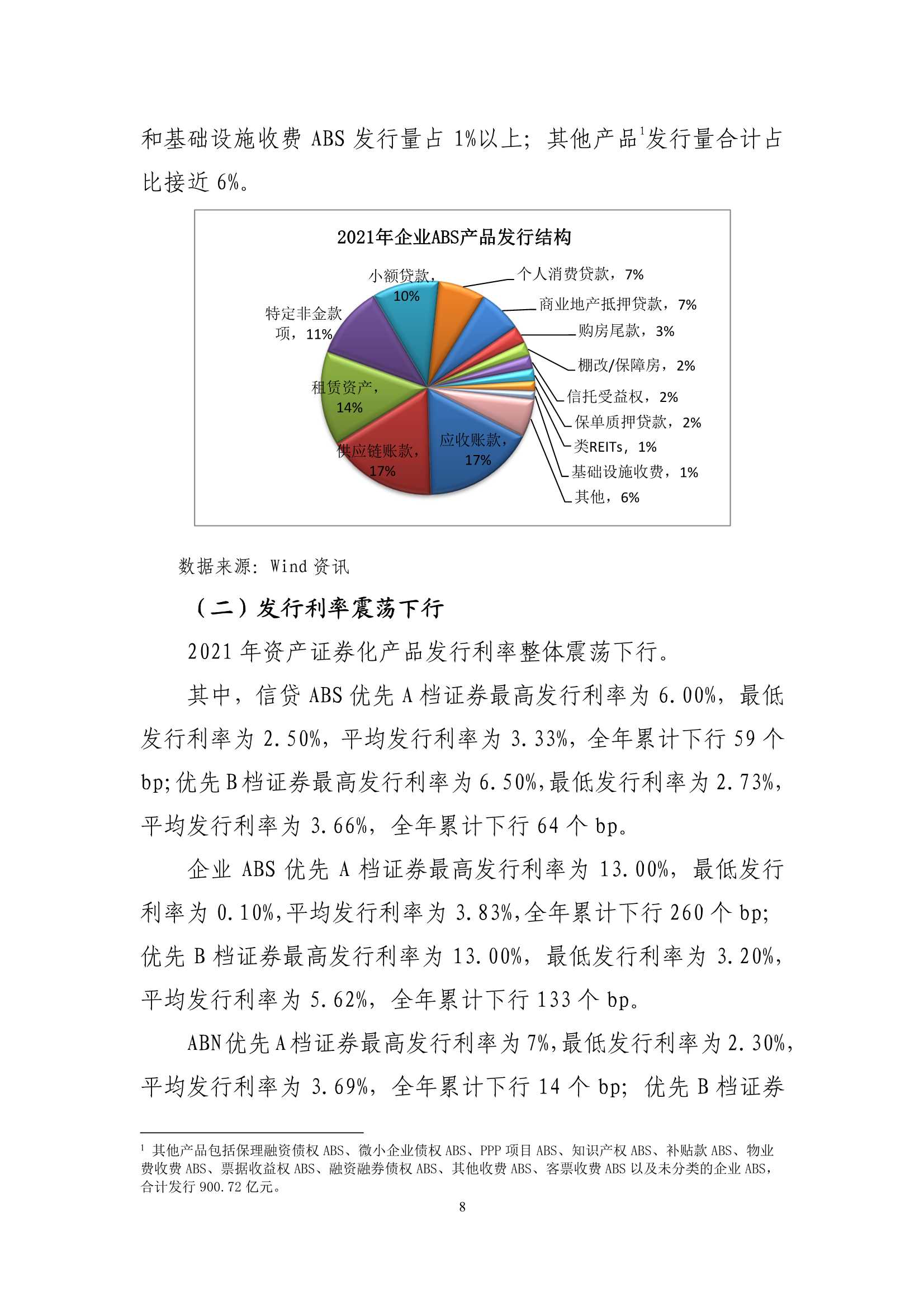 2021年资产证券化发展报告