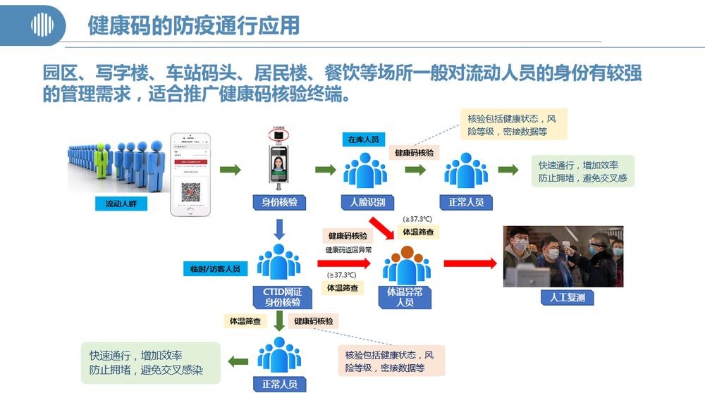 行程卡码是怎么知道你去过哪些地方？关机、拔掉手机卡仍有记录？