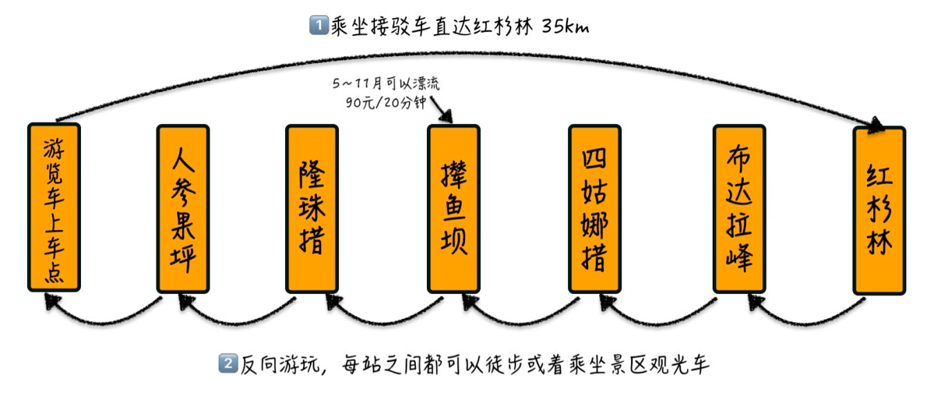 四姑娘山游玩攻略：长坪沟、双桥沟、海子沟，选哪个好