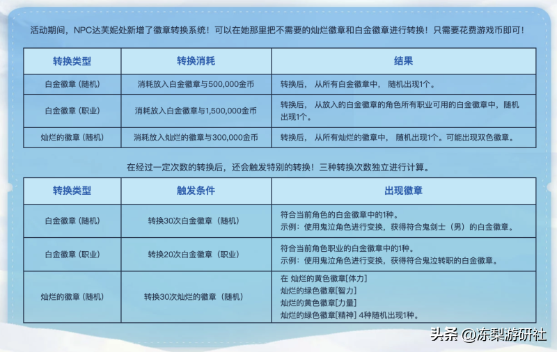 《地下城与勇士》新年版本开启——新职业“合金战士”即将上线