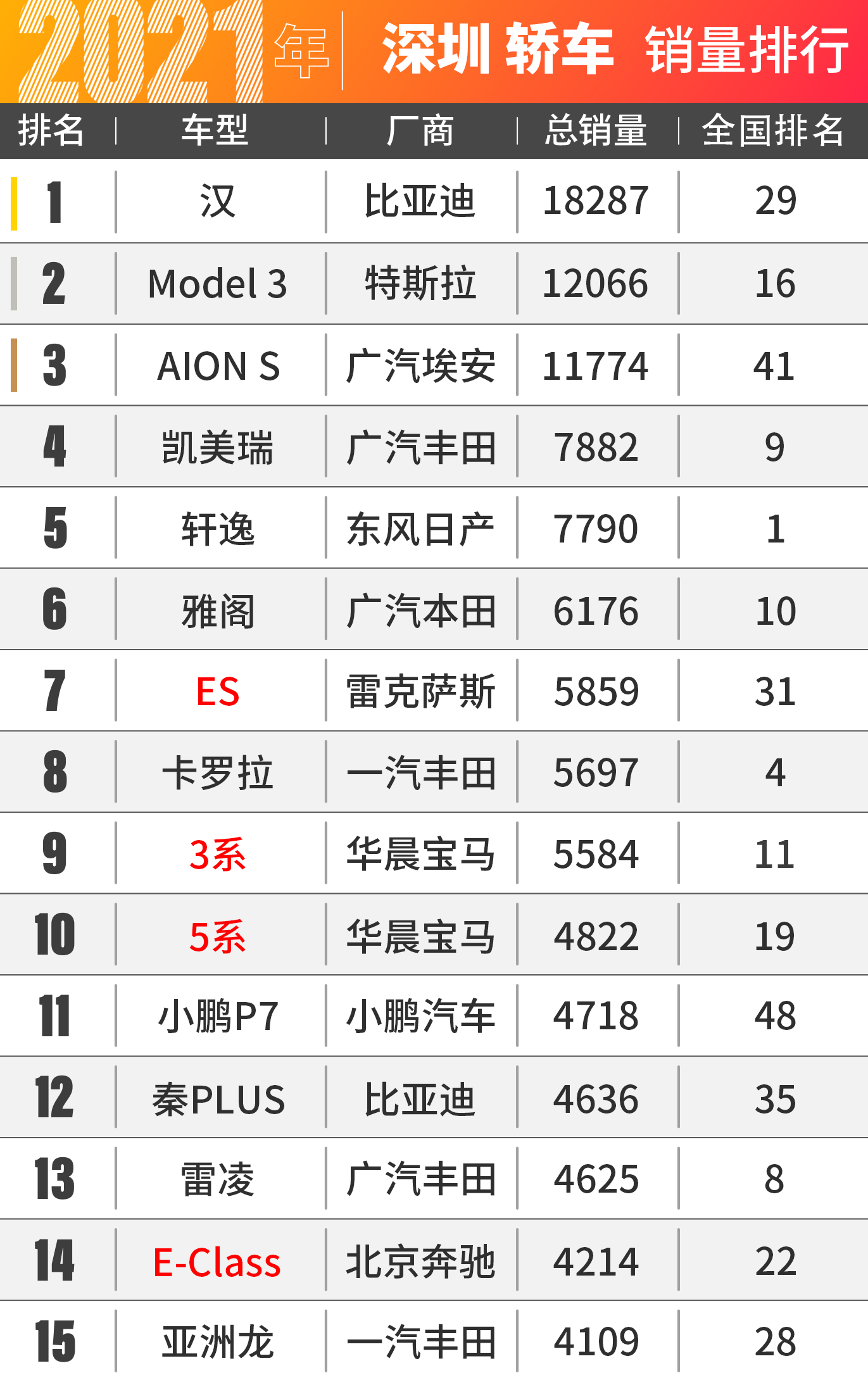 富有的深圳人比广州人更爱日系车？