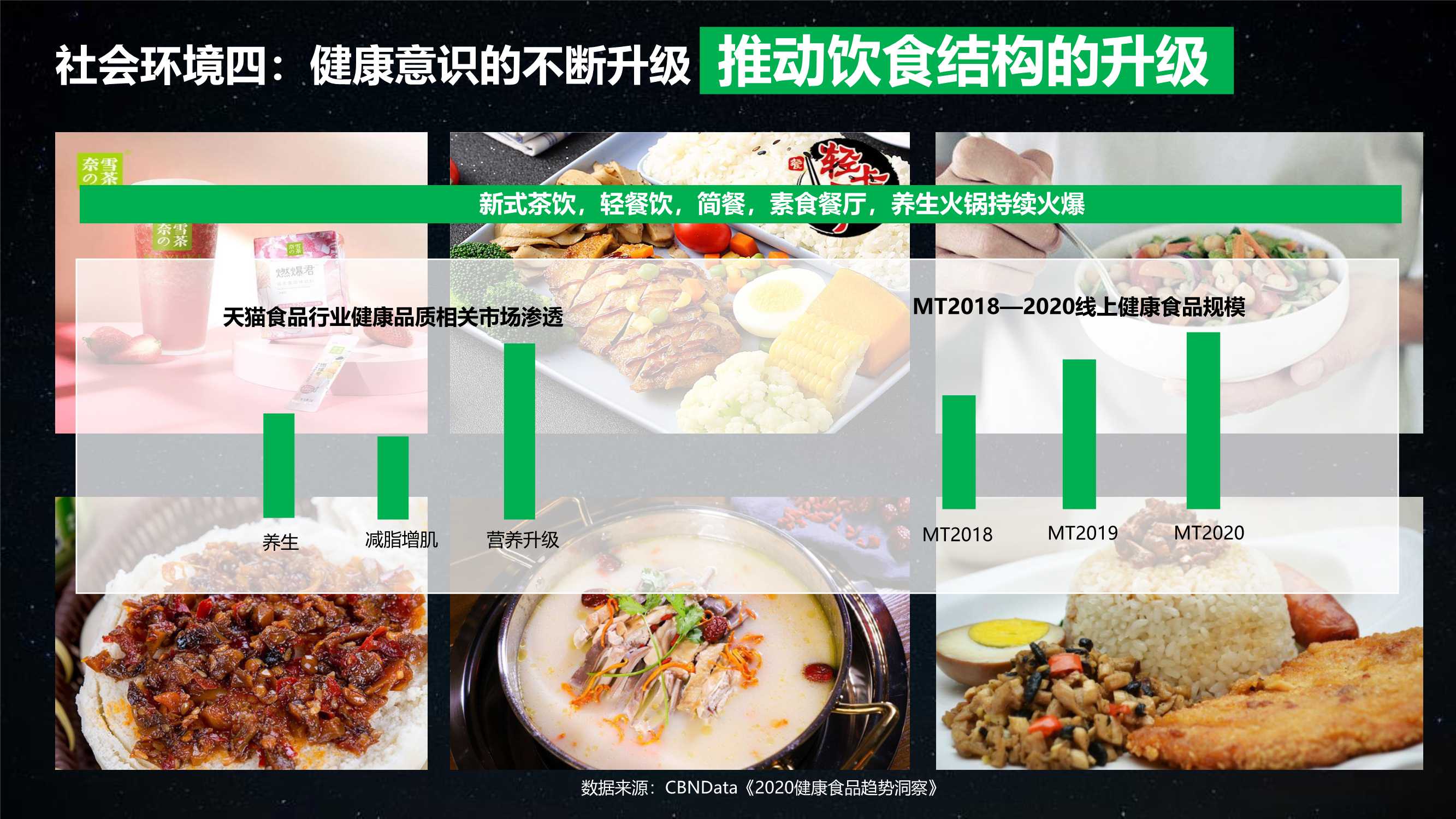 2021香菇酱食品线上传播推广策划方案「种草带货」