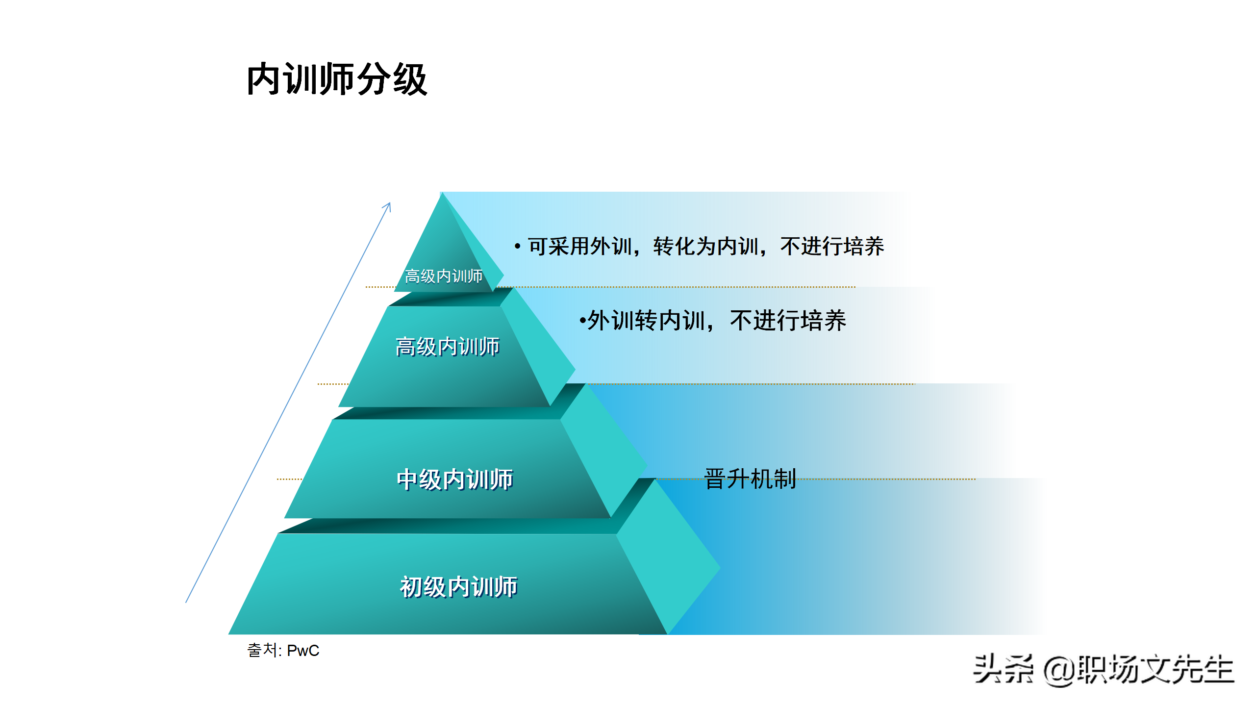 内训师的激励和管理，45页如何打造优秀内训师团队，内训师的选拨