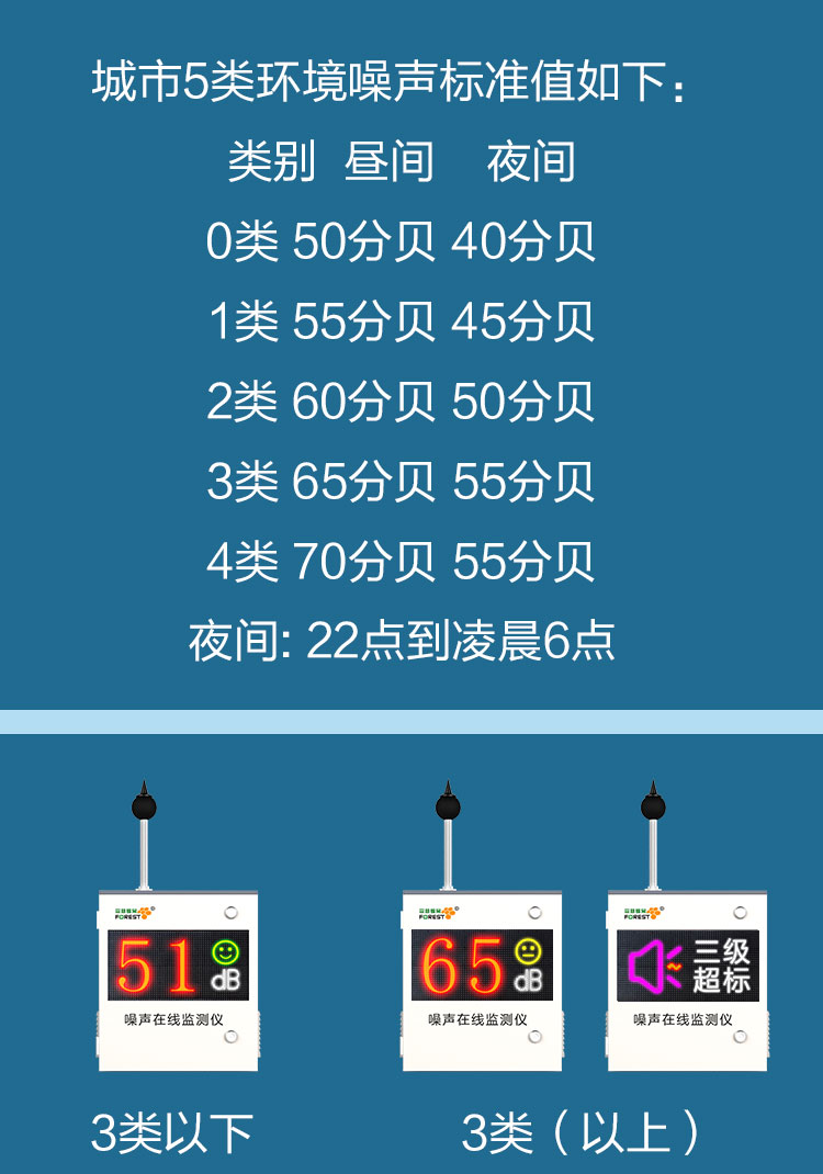 噪聲在線(xiàn)監測儀在生活中的應用