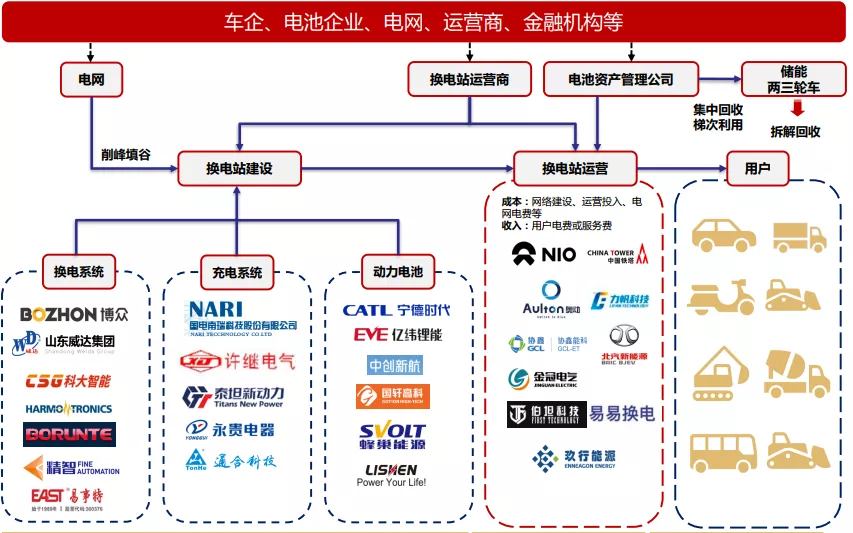 宁德时代进军换电市场，换电的春天要来了吗？