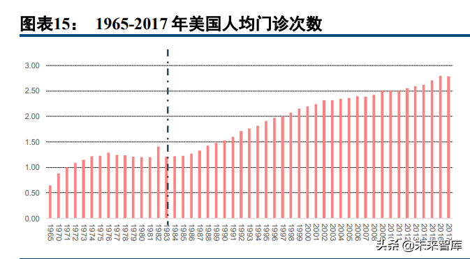 医药行业深度研究报告及投资策略：返璞归真，迎接高质量发展