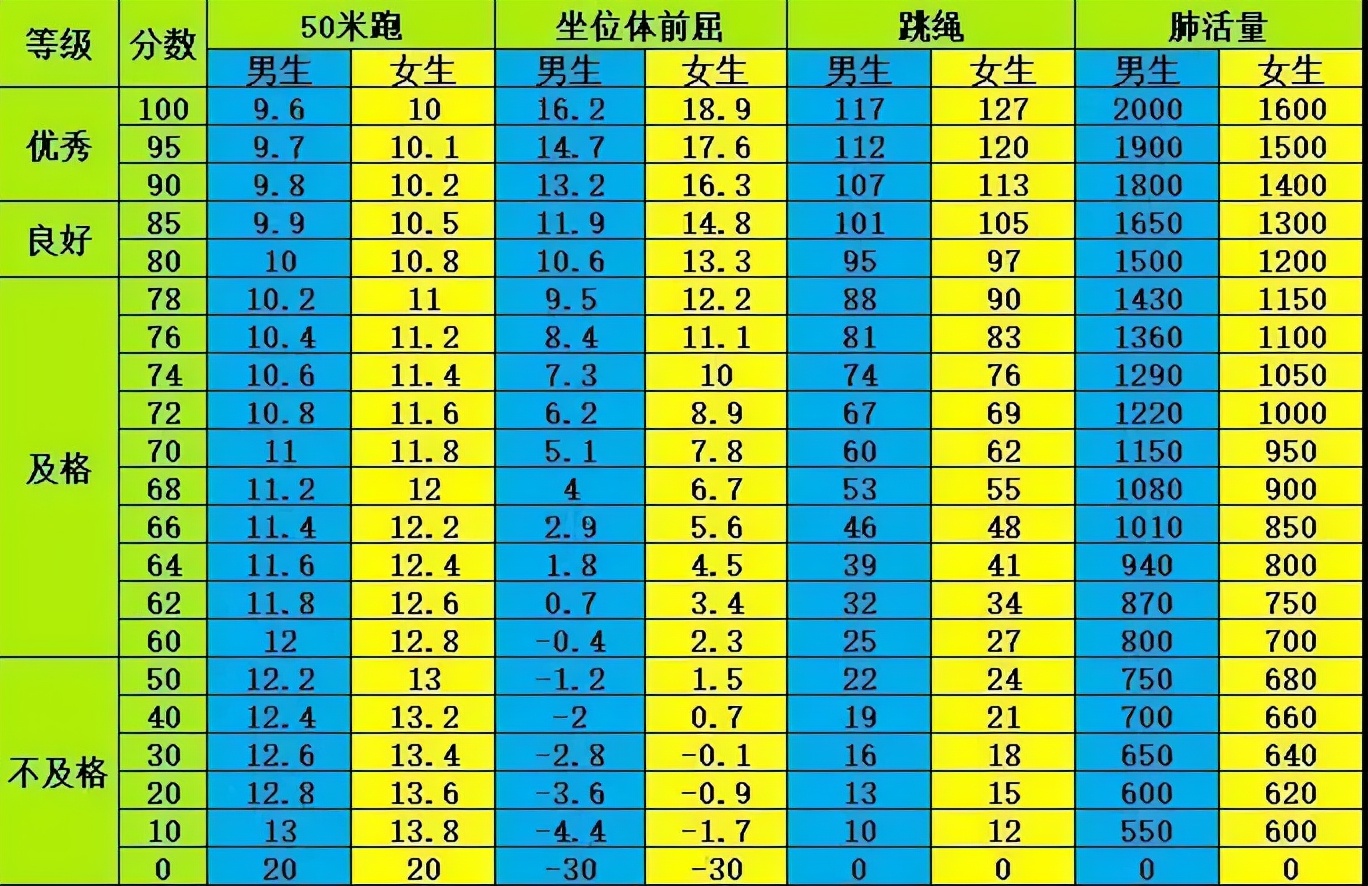 成都高新区中和小学开展学生体质测试工作