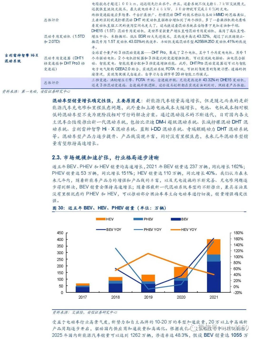 新能源汽车电驱动行业加速扩张，谁能领先？