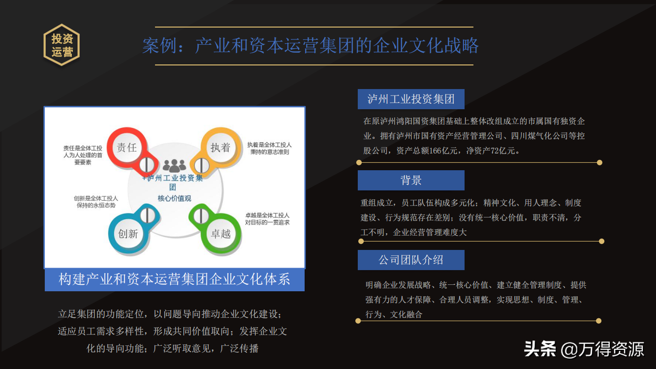国企改革：从投融资平台到国有资本投资运营公司（地方企业转型）