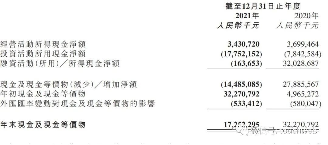 京东健康年营收306.8亿：扣非后净利14亿 同比增91.5%