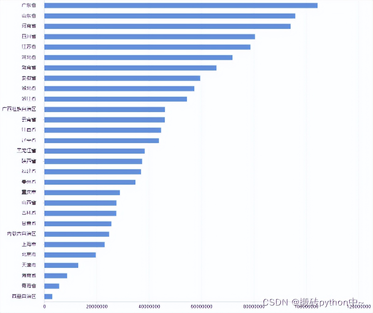 ython数据分析入门：一篇文章教你理解数分常用图
