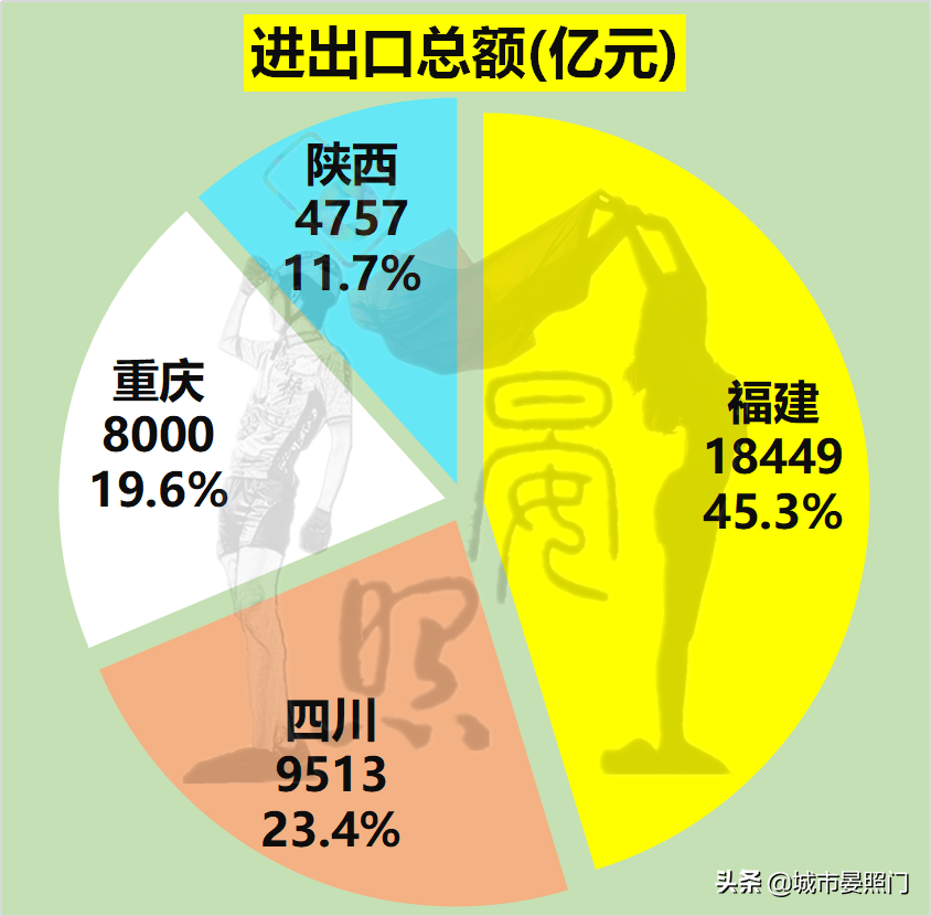 cba四川和福建哪个厉害(福建对标西部三强，不仅完胜陕西重庆，和四川已难分伯仲)