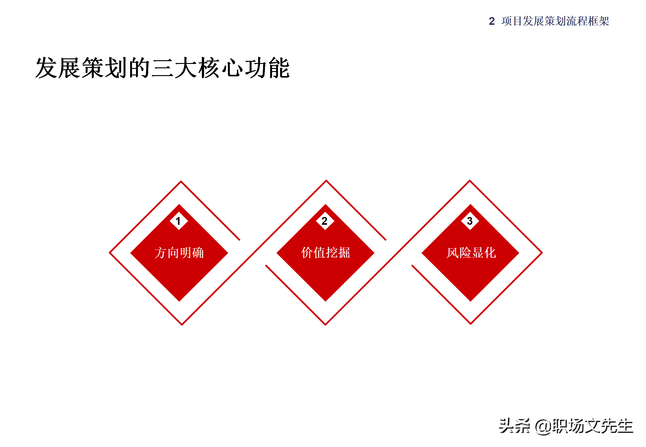 集团企业管控模式框架，117页集团管控模式、组织结构与流程框架
