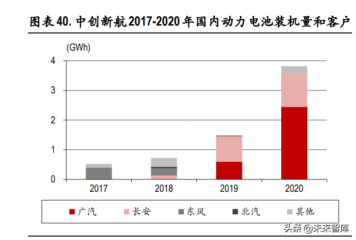 动力电池行业专题研究：行业龙头确立，二线企业有望崛起