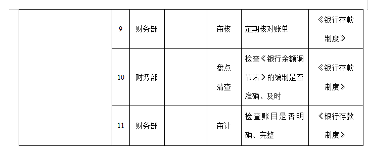 2022年企业最新内部控制实施细则，详细进行企业内部控制管理