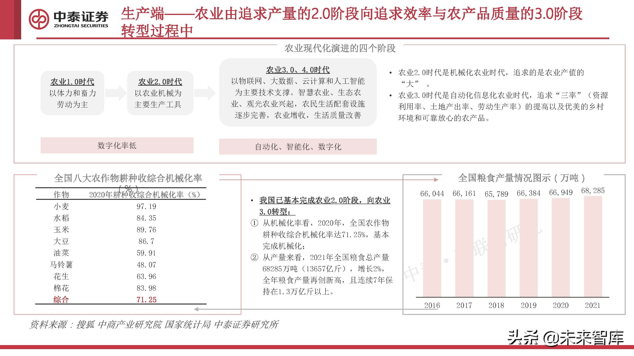 农业数字化专题研究：助力农业的一场“阳谋”