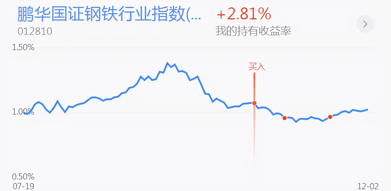 煤飞色舞的周五完美收官！新能源半导体 医药白酒 钢铁行情分析