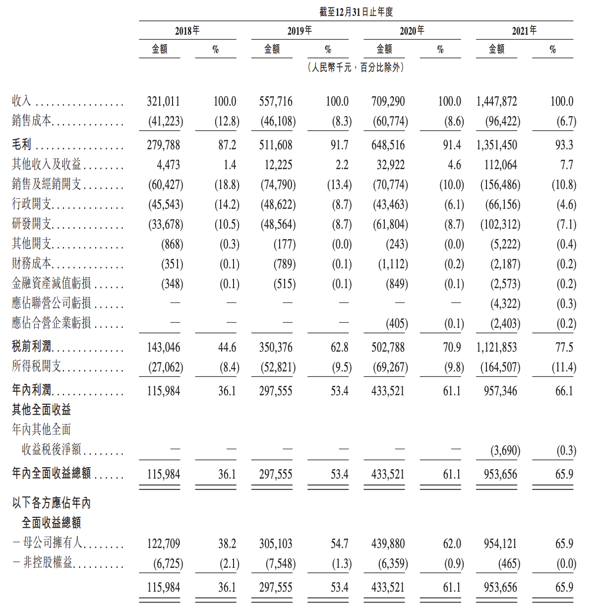 首次失败后，爱美客第二次冲刺港交所上市，财务负责人变动频繁