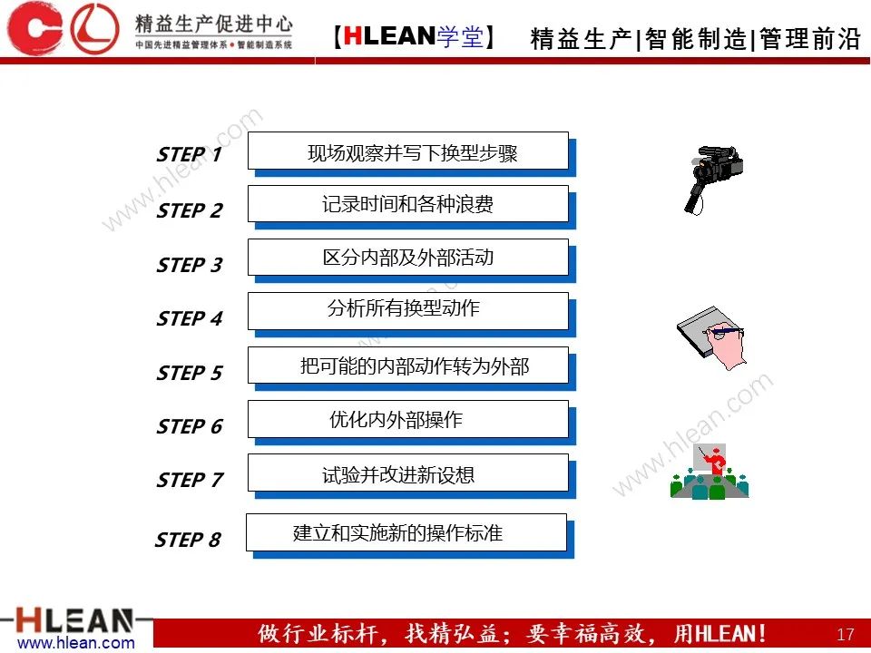 「精益学堂」班组长管理能力提升之生产现场管理（下篇）