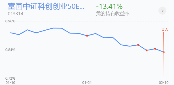 创业板新能源医药思路策略，如何挺过低位磨底期？
