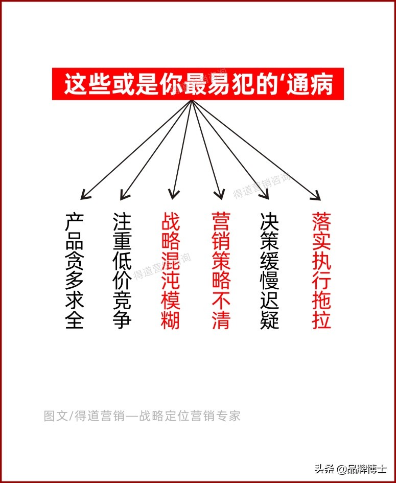 市场营销到底要先做什么？关键的：你得先抓住这五个重心