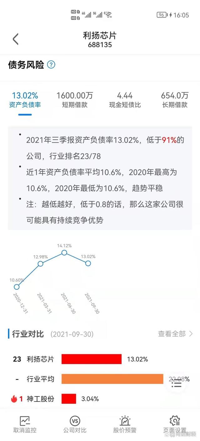 俄乌开战，金融界也在“打仗”，芯片半导体会迎来大爆发吗？ 快讯 第3张