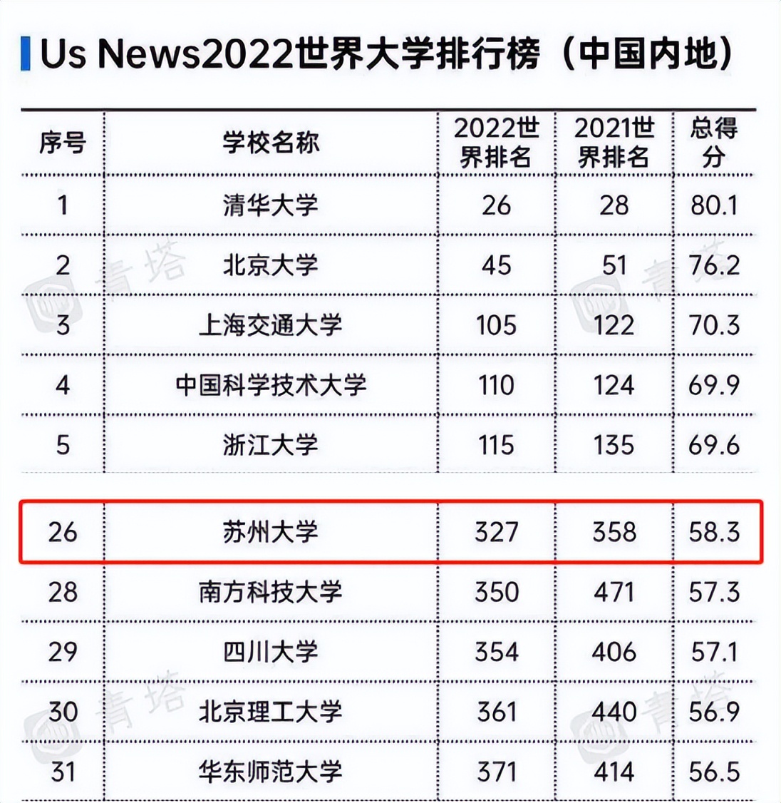 一班走出三院士、还坐拥“全国最美”盛誉！江苏这所双一流吸引世界目光！
