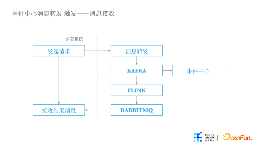 杨涵冰：特征平台在数禾的建设与应用