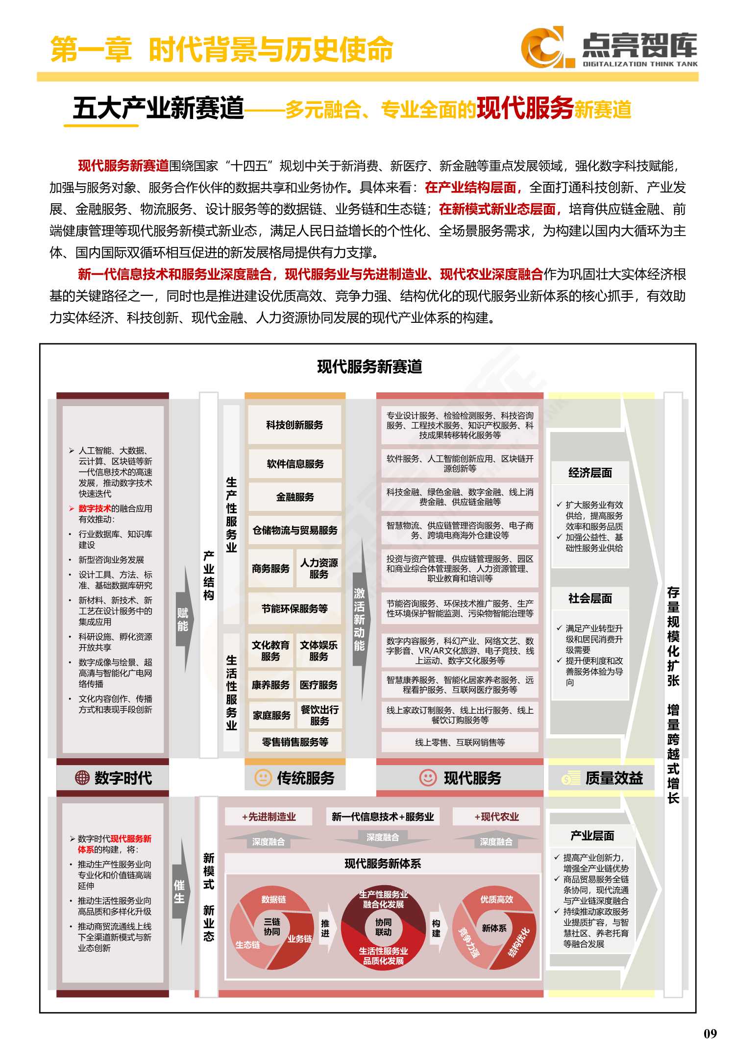 2021年国有企业数字化转型发展指数与方法路径白皮书