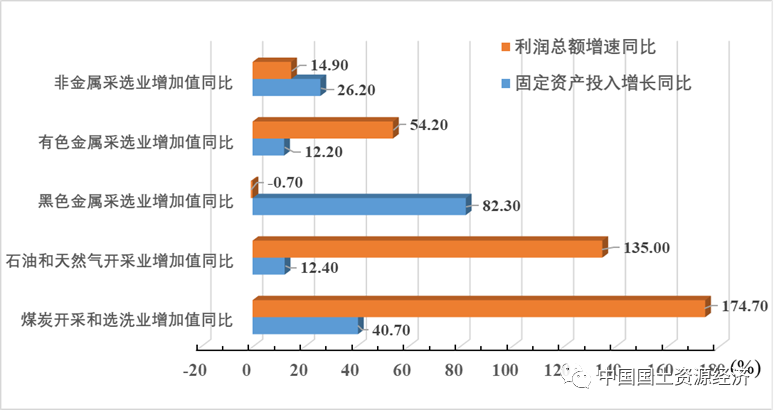 2022���ϰ�����ʿ�����ҵ���Ʒ���