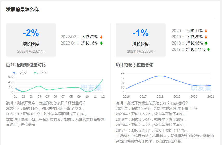 Java开发和测试开发两个岗位应该选哪个？