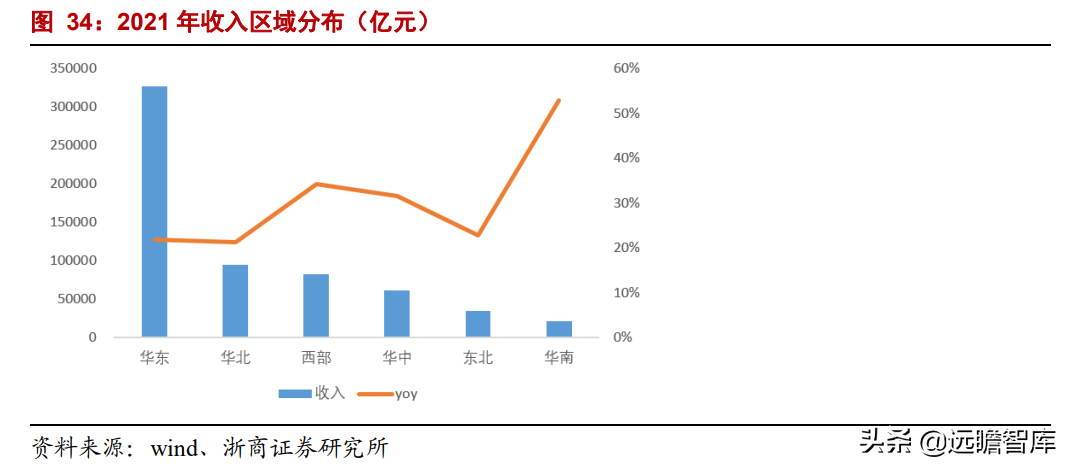 家装 PPR 管材龙头，伟星新材：零售+工程业务，双轮驱动，同心多元