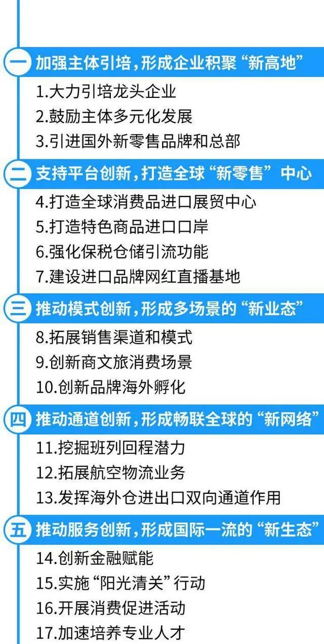 5个方面17条重点举措，这类企业将获支持