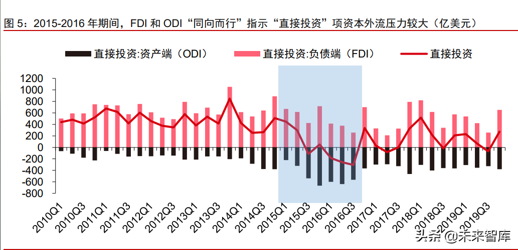 人民币汇率为何对中美利差收窄形成免疫？