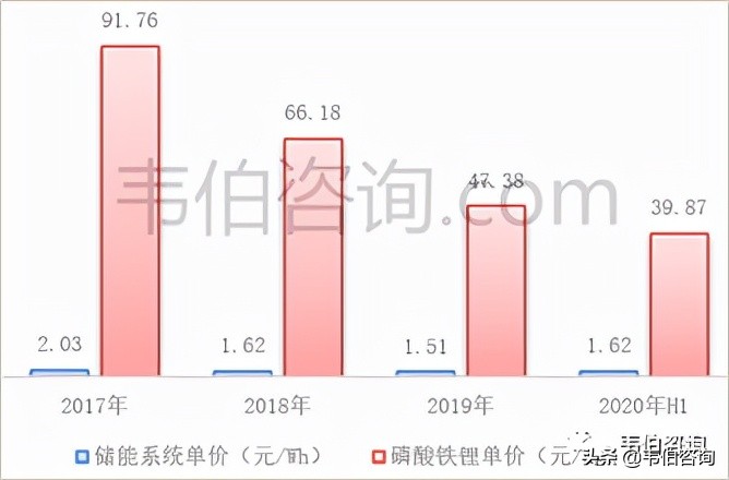 2022年中国储能行业专题调研报告——派能科技业务分析（简版）