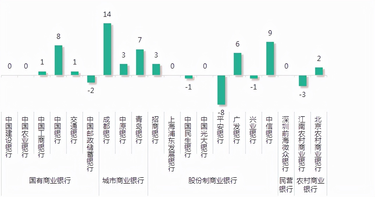 看银行如何喊出“快乐”口号实现品牌营销｜银行业新媒体传播报告（2021年11月）