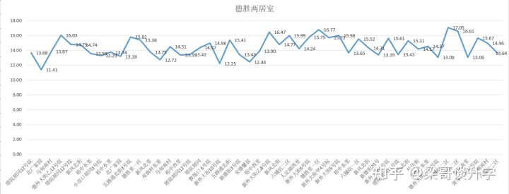 细说学校教育之德胜片区