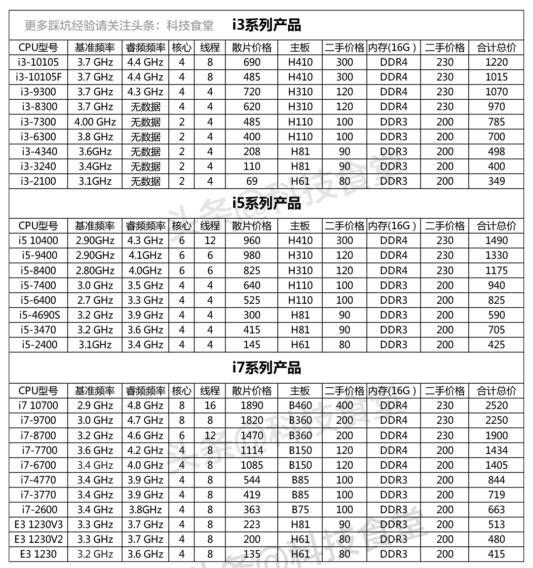 黑蘋果電腦避坑指北第一期，聊一下CPU、主板、內存三大核心套件